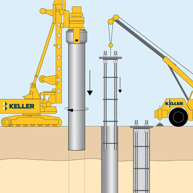 Kleinbohrpfahlsysteme mit großem Durchmesser - SIKUL