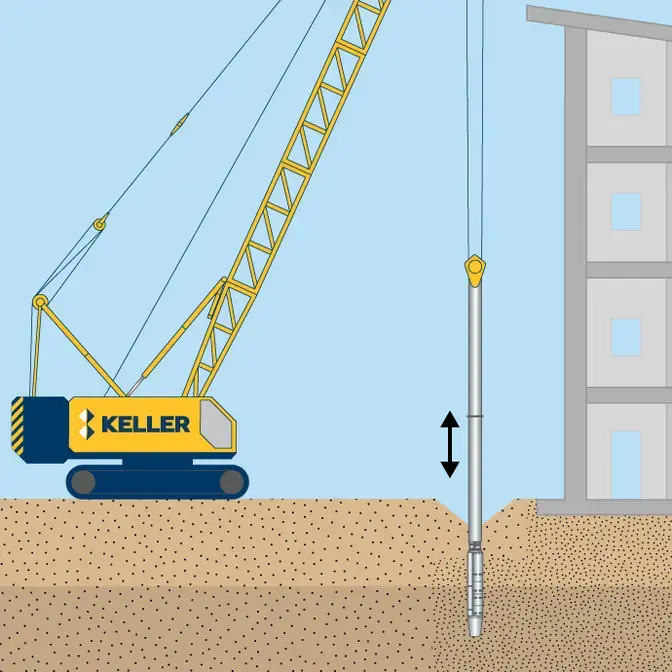 Keller's-vibro-compaction-rütteldruckverdichtung