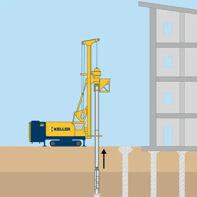 Betonstopfsäulen (BSS) Keller Grundbau