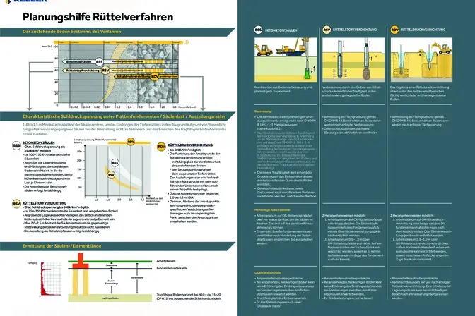 planungshilfe-ruetteln-how-to-keller