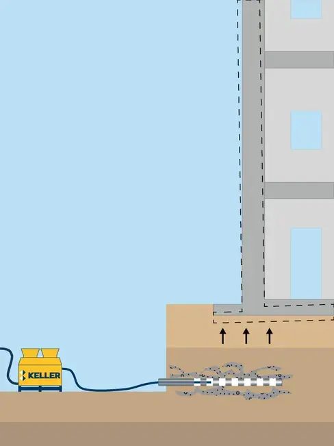 Soilfrac, Hebungsinjektionen von Keller Grundbau