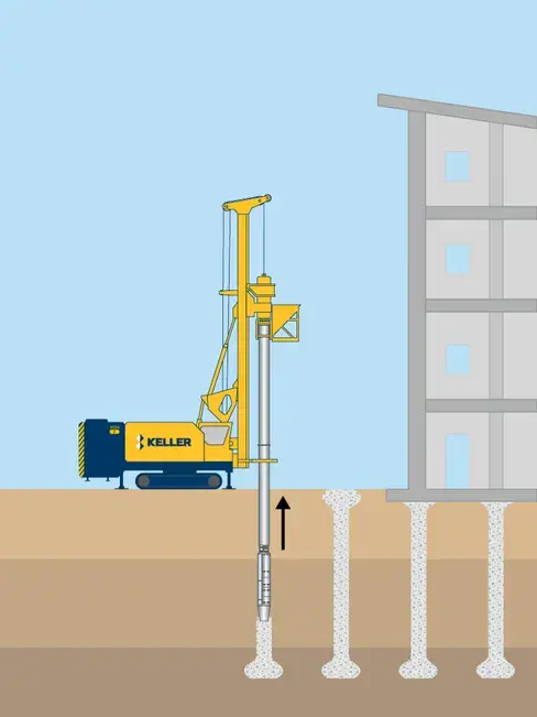 Betonstopfsäulen (BSS) Keller Grundbau