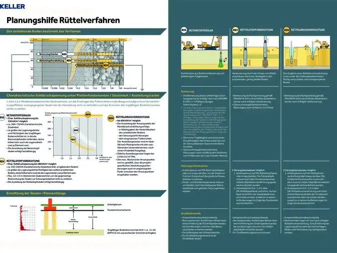 planungshilfe-ruetteln-how-to-keller