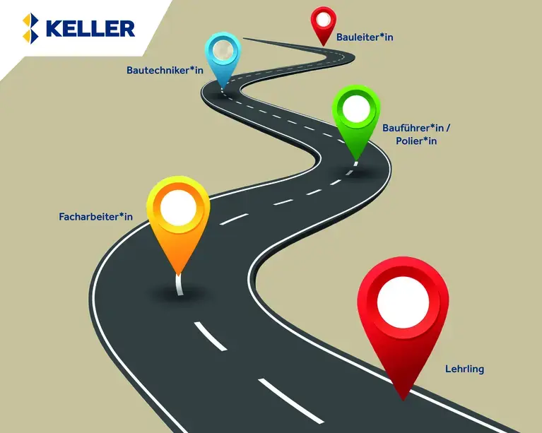 Bei Keller Grundbau ist jeder Karriereweg möglich