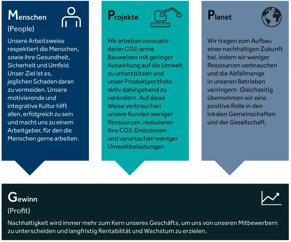 keller-sustainability-people-project-planet-profit