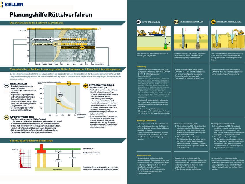 planungshilfe-ruetteln-how-to-keller