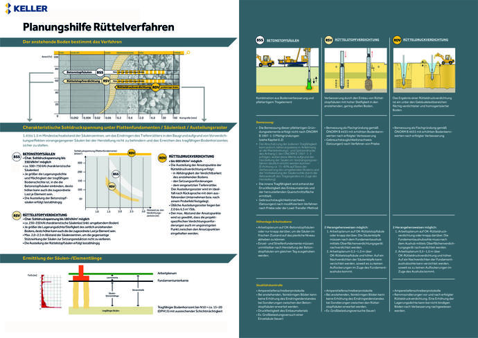 planungshilfe-ruetteln-how-to-keller