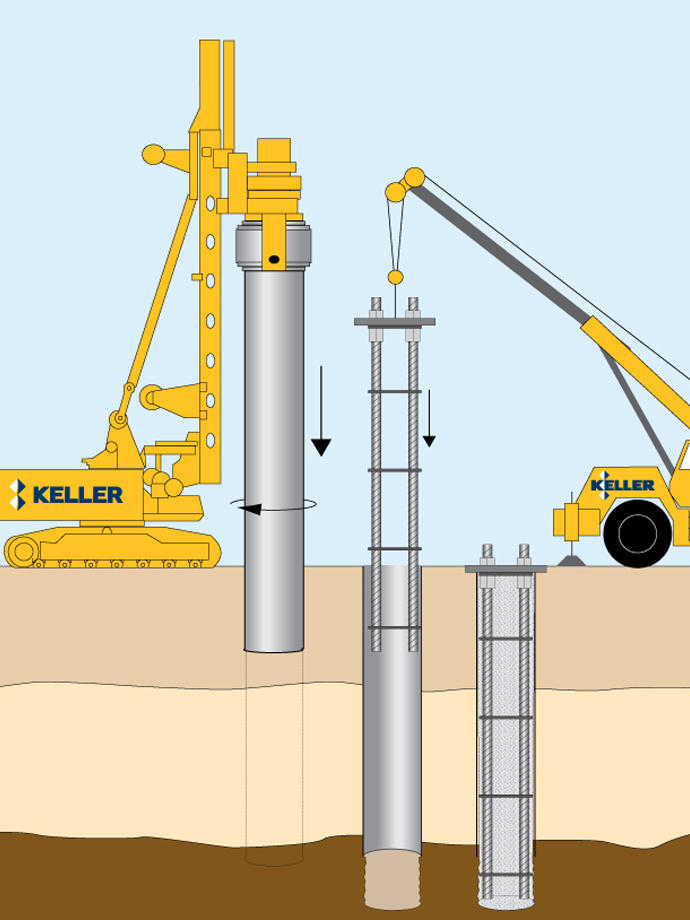 Kleinbohrpfahlsysteme mit großem Durchmesser - SIKUL