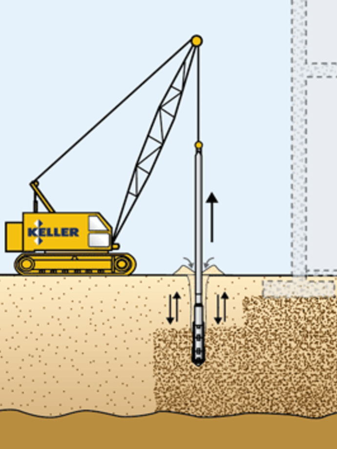 Vibro compaction